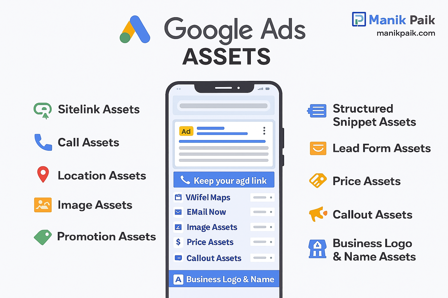 How Google Ads Assets Work and How They Help Your Business Grow - #1 ...