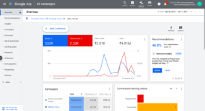 Google Ads Campaign
